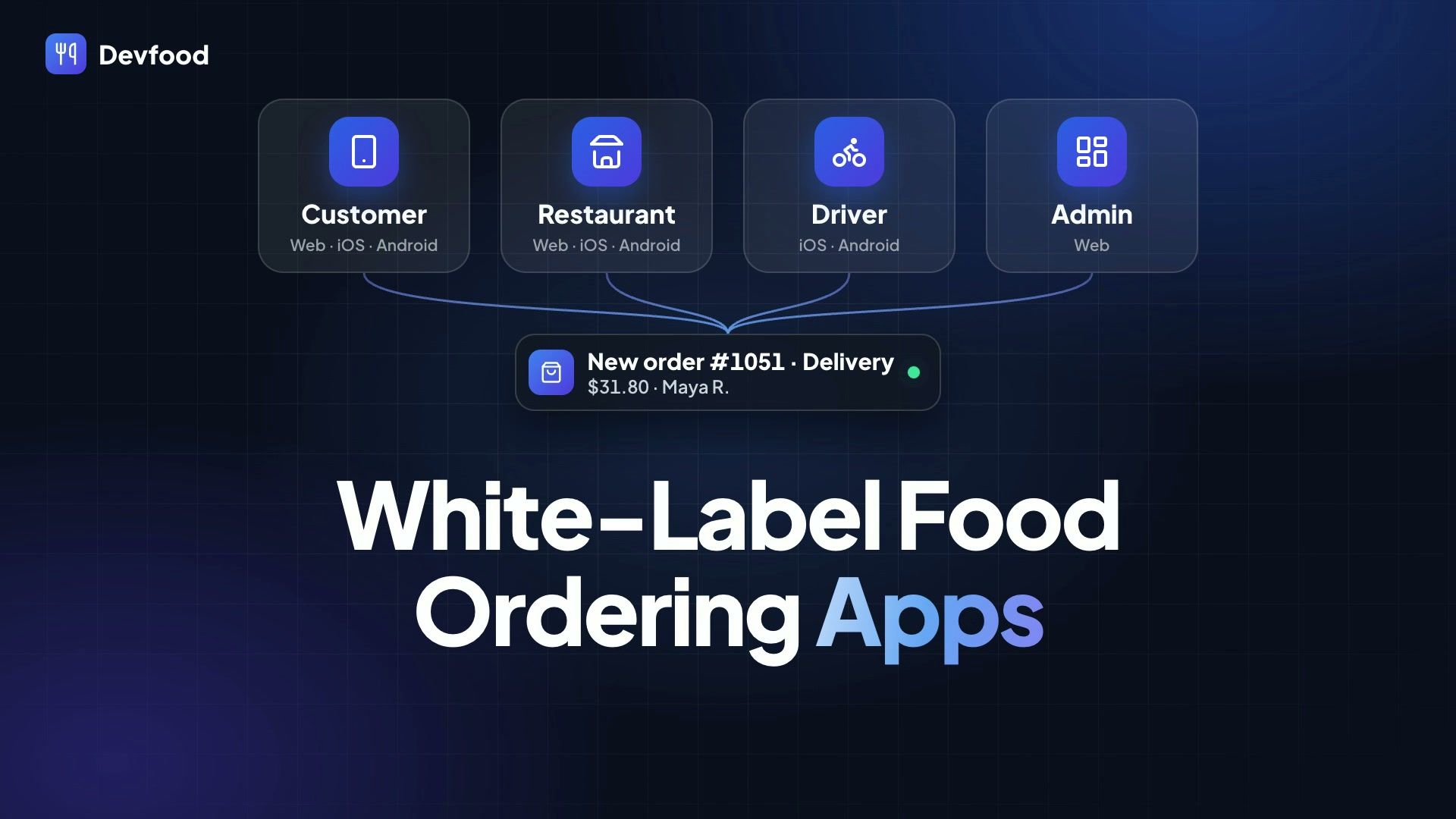 Opening frame of the Devfood tour: four app tiles — Customer, Restaurant, Driver and Admin — joined to a new delivery order card, above the headline “White-Label Food Ordering Apps”.